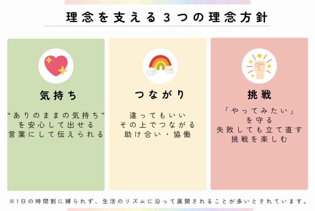 理念を支える3つの基本方針