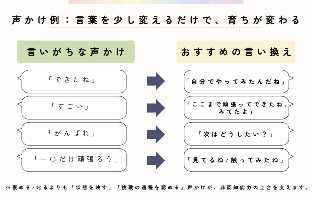 声かけ例（言い換えのヒント）